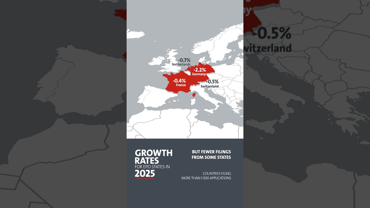 Which countries are filing the most European patent applications?