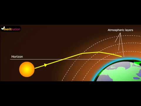 Is sunset when the sun touches the horizon?