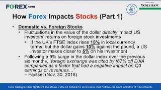 Demystifying Forex Trading: How to Capitalize on Intermarket Correlations