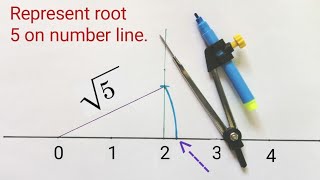 show how root 5 can be represented on the number l