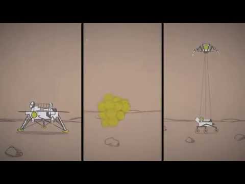 Mars in a Minute: How Do You Land on Mars? – Video | NASA JPL Education