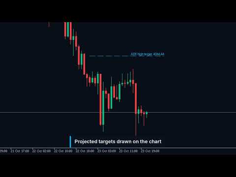 Video Volatility Meter MT5 Trading Capital P