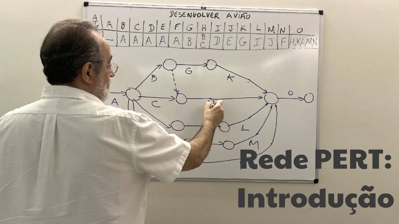 Rede PERT: Introdução