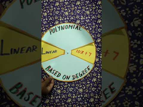 Create Beautiful Math Art With Polynomials