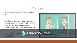 Yo falso, Yo real y Yo ideal
