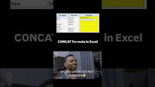 CONCAT Function in excel 