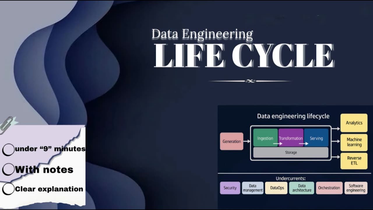 DATA ENGINEERING LIFECYCLE
