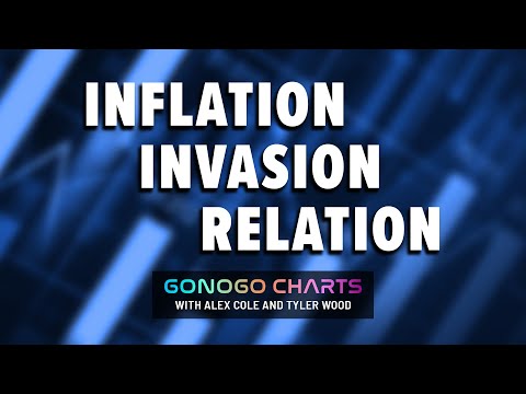 Inflation Invasion Relation | GoNoGo Charts