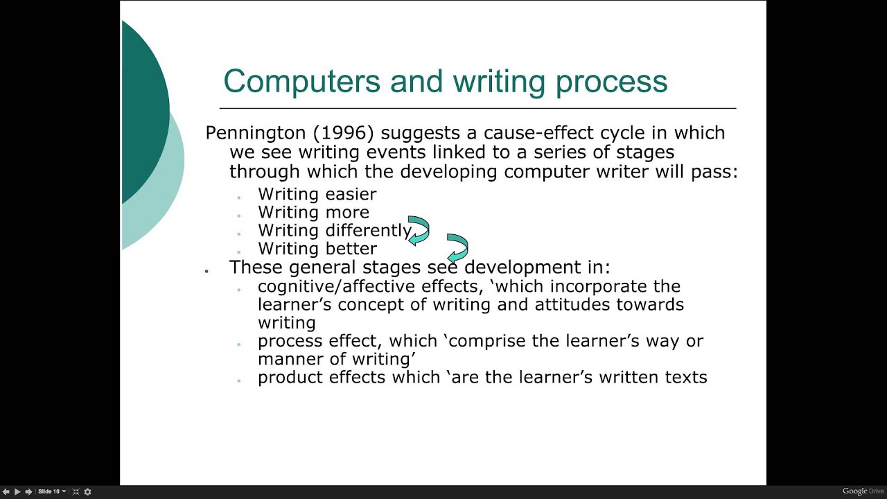 Unit 6: Writing -- Introduction