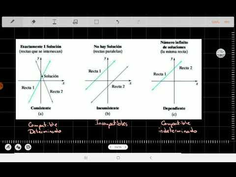 Resolver gráficamente sistemas de ecuaciones 2