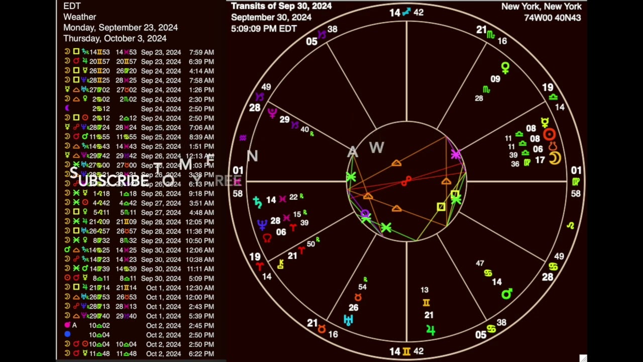 Moment of Truth: SEP 23 -  OCT 2, Sun-Mercury conjunction, Moving to Libra Solar Eclipse
