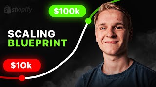The easiest way to scale your Shopify store to $100k in 2024