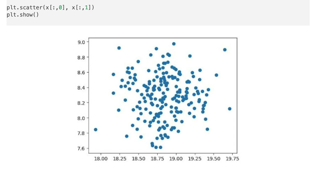 Anomaly Detection Example with DBSCAN in Python #machinelearning #anomalydetection