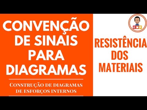 Resistencia dos Materiais: Como é a Convenção de sinais na Construção de diagramas