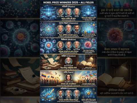 2025 Nobel Prize Winners | Physics, Chemistry, Peace, Economics #gk #competition #currentaffairs