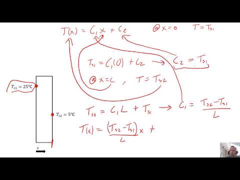 Heat Transfer - Chapter 2 - Example Problem 3 - Solving the Heat Equation for a Plane Wall