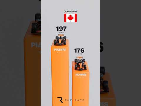 Piastri ⚔️ Norris #F1 2025 so far