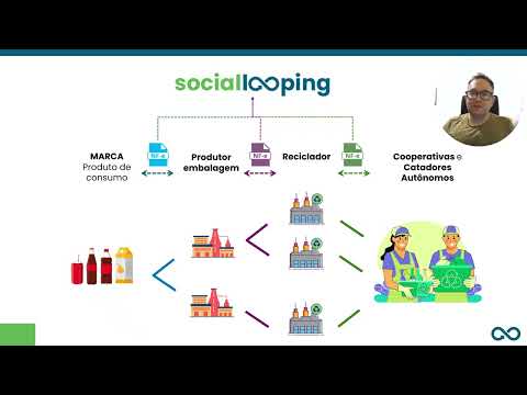 Prévia do vídeo GAIA PROJETOS E CONSULTORIA SOCIOAMBIENTAIS LTDA