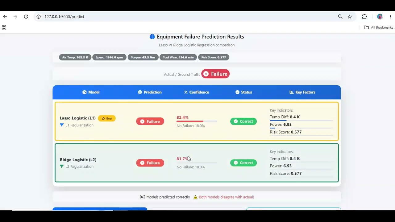 Industrial Equipment Failure Prediction Using Machine Learning