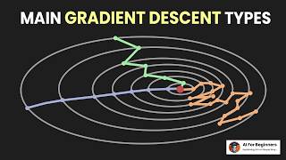 Main Types of Gradient Descent | Batch, Stochastic and Mini-Batch Explained! | Which One to Choose?