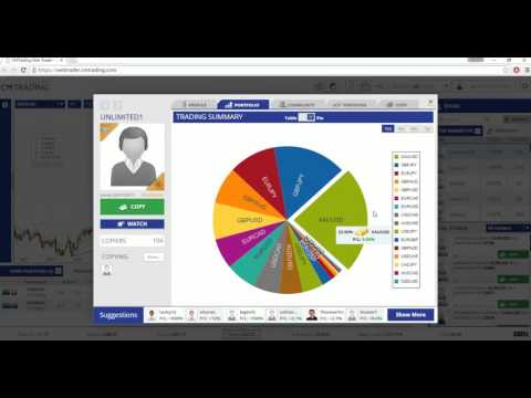Intro to Copykat Trading - Social Online Trading