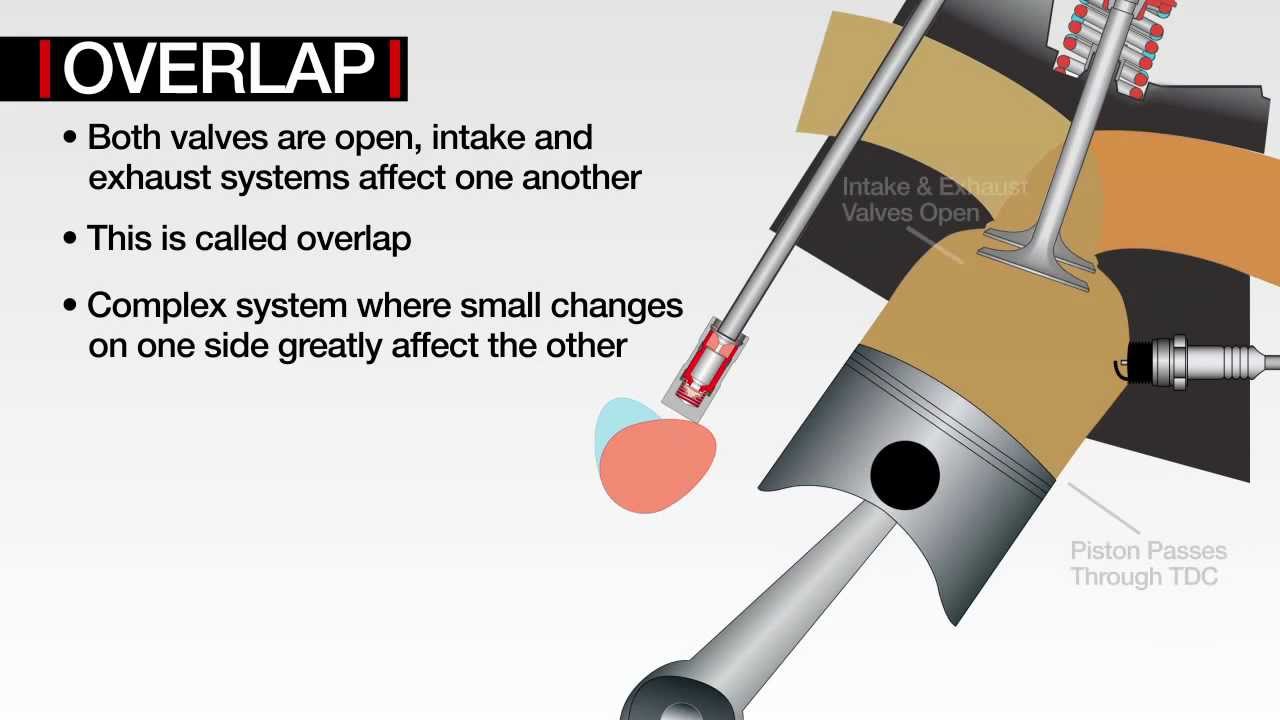 COMP Cams® Technology Explained: Cam Timing