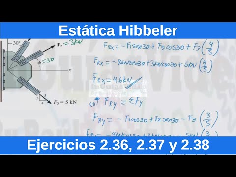 Estática Hibbeler 12 Edición. Ejercicios Resueltos (2.36, 2.37 y 2.38)  [Física][Ingeniería]