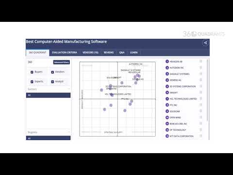 Videos from 360Quadrants