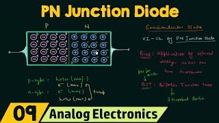 PN Junction Diode (No Applied Bias)