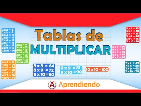 🚀 TABLAS DE MULTIPLICAR DEL 1 AL 10| SÚPER FACIL | APRENDE LAS TABLAS  CON ESTE TRUCO