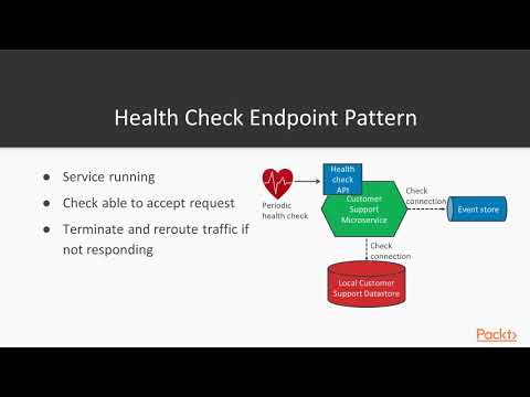 Implementing Serverless Microservices Architecture Patterns Monitor Observal Pattern|packtpub com