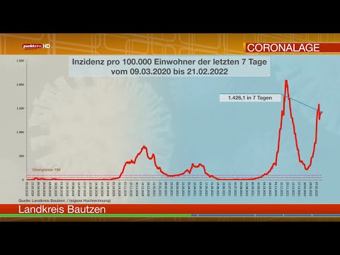 Die Corona-Lage in der Oberlausitz am 21. Februar 2022