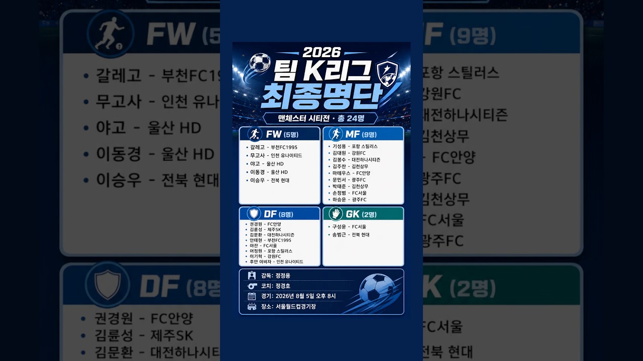 기성용·이승우 출격! 맨시티 상대할 팀 K리그 최종 명단 24명