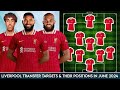 Douglas Luiz, Leny Yoro, Bryan Mbeumo Possible Transfers & Their Positions ✅ Liverpool Transfer News