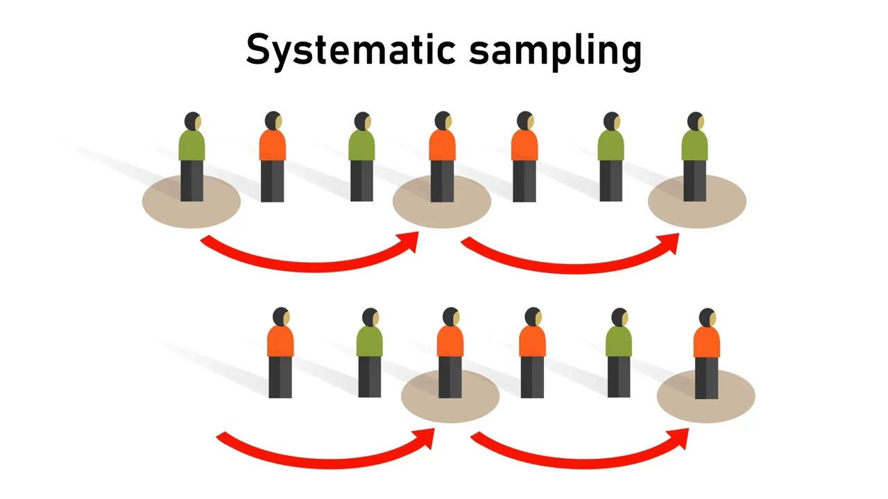 Systematic Sampling: Definition, Examples