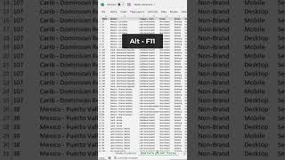 Learn Excel: Very Hidden Tabs #excel
