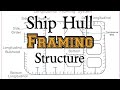 Ship Hull Framing System