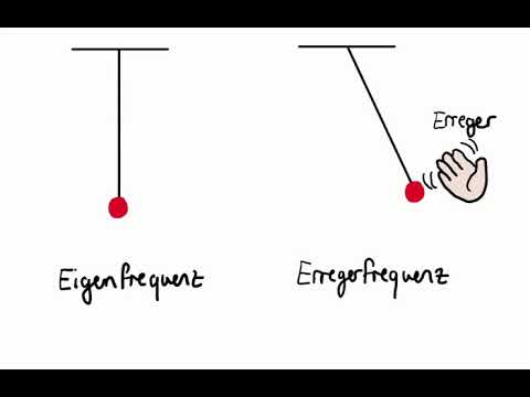 Gedämpfte Schwingung und erzwungene Schwingung