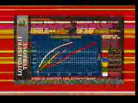 lotus esprit turbo challenge atari