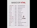Basics Of HTML Html Tag Html Html5 Htmltag Htmltags Css Css3 Frontend Shorts Shortvideo