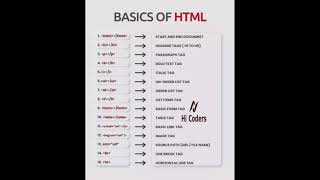 Download lagu Basics of HTML! html tag! #html #html5 #htmltag #htmltags #css #css3 #frontend #shorts #shortvideo mp3 Download lagu Basics of HTML! html tag! #html #html5 #htmltag #htmltags #css #css3 #frontend #shorts #shortvideo mp3