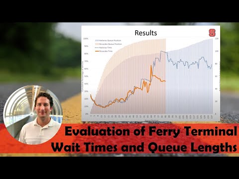 Ferry Wait Times