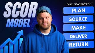 SCOR Model Supply Chain Explained |Plan Source Make Deliver Return Framework in Supply Chain
