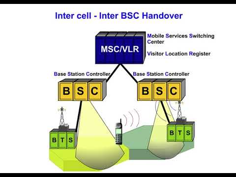 30 Basics Procedures 1 Inter Cell   Inter BSC handover