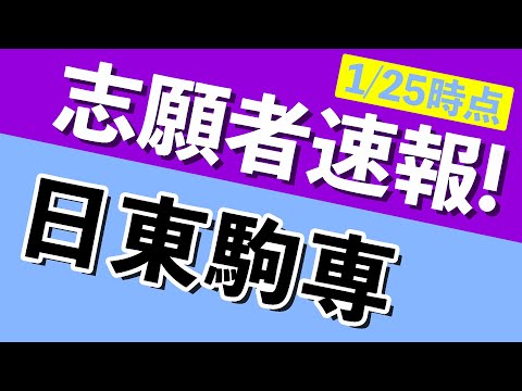 現代経済学科 【志願者速報2021】日東駒専の志願者数  ※1月25日時点