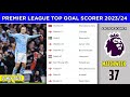 English Premier League Top Goal Scorers 2023/24 | Premier League Matchweek 37 | EPL Top Goal Scorers