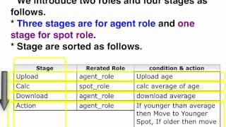 SOARS Introduction Movie in 13th SOARS Tutorial 1/2