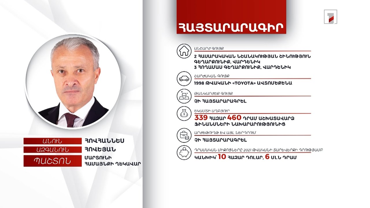5 անշարժ գույք, ավտոմեքենա. Մարտունի համայնքի ղեկավար Հովհաննես Հովեյանի հայտարարագիրը