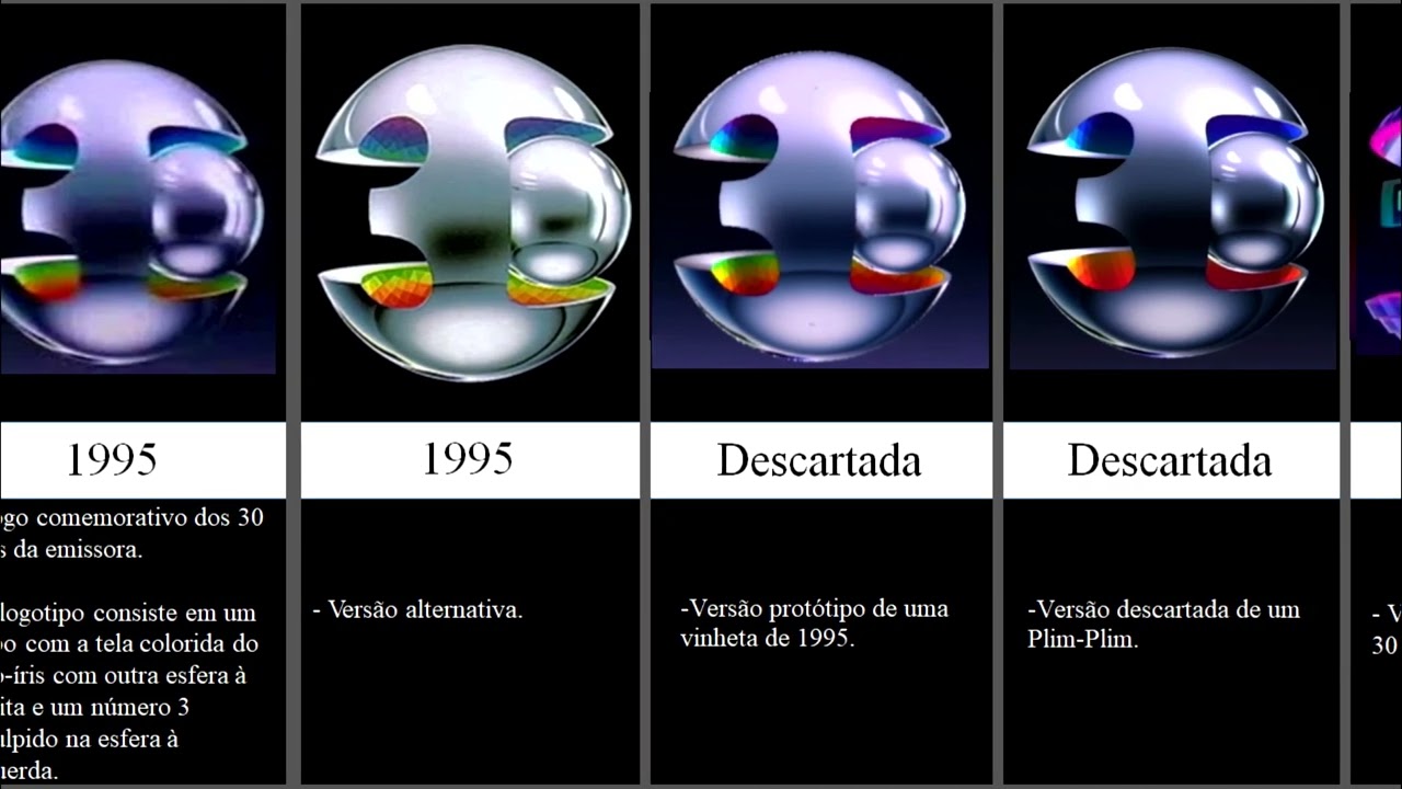 TODOS OS LOGOTIPOS DA REDE GLOBO (1965-2022) (ATUALIZADO)