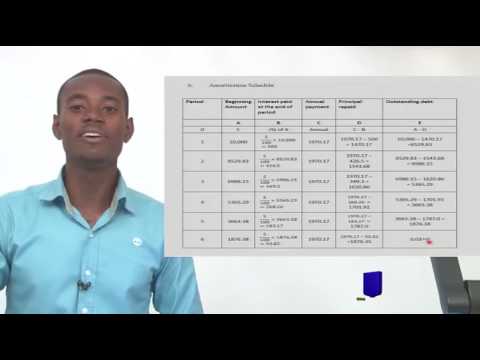 UGBS 202: BUSINESS MATHEMATICS - SESSION#7 - INTRODUCTION TO FINANCIAL MATHEMATICS (Contd.)